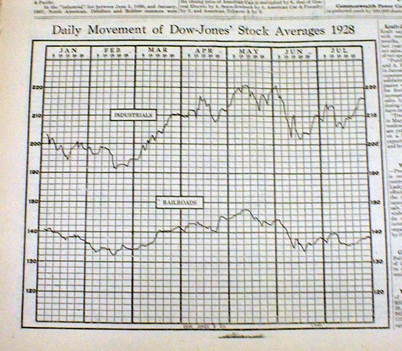 1931 stock market chart history posters