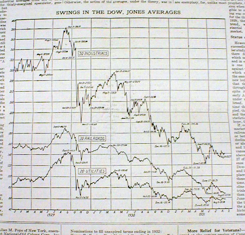 1931 stock market decline